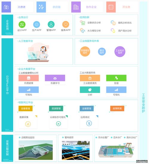智慧水務(wù)綜合運(yùn)營一站式解決方案與信息系統(tǒng)集成服務(wù)助力供水管理全面升級