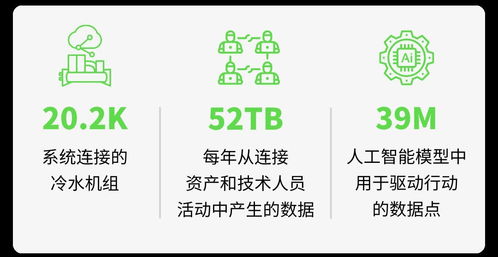江森自控中國(guó)區(qū)EOC團(tuán)隊(duì)成立 開啟全新數(shù)字化轉(zhuǎn)型服務(wù)與數(shù)字內(nèi)容制作新篇章