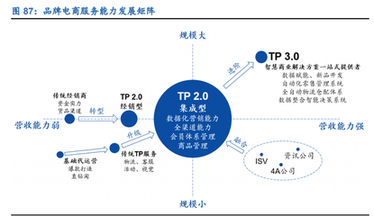 零售行業(yè)2021年策略報(bào)告 線上加速滲透，新國(guó)貨崛起與數(shù)字內(nèi)容制作服務(wù)