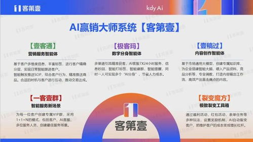 大健康私域運(yùn)營 增速跑贏大盤背后的“成長的煩惱”與數(shù)字內(nèi)容制作服務(wù)破局之道